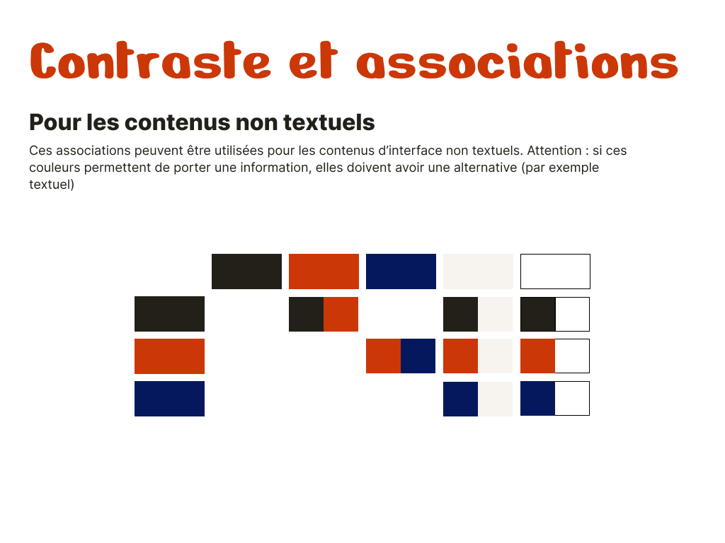 présentation des associations et contrastes pouvant être utilisés