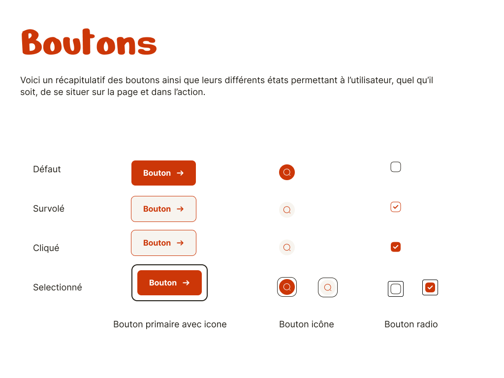 présentation des boutons et leurs différents états