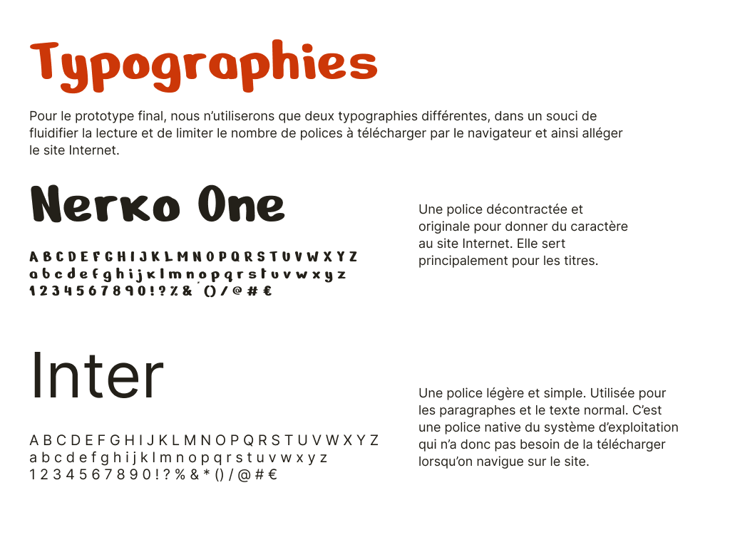 présentation des typographies utilisées